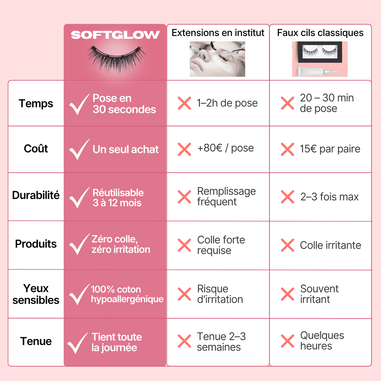 Cils Magnétiques SoftGlow