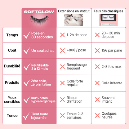 Cils Magnétiques SoftGlow